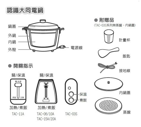 宅屋 大同電鍋構造